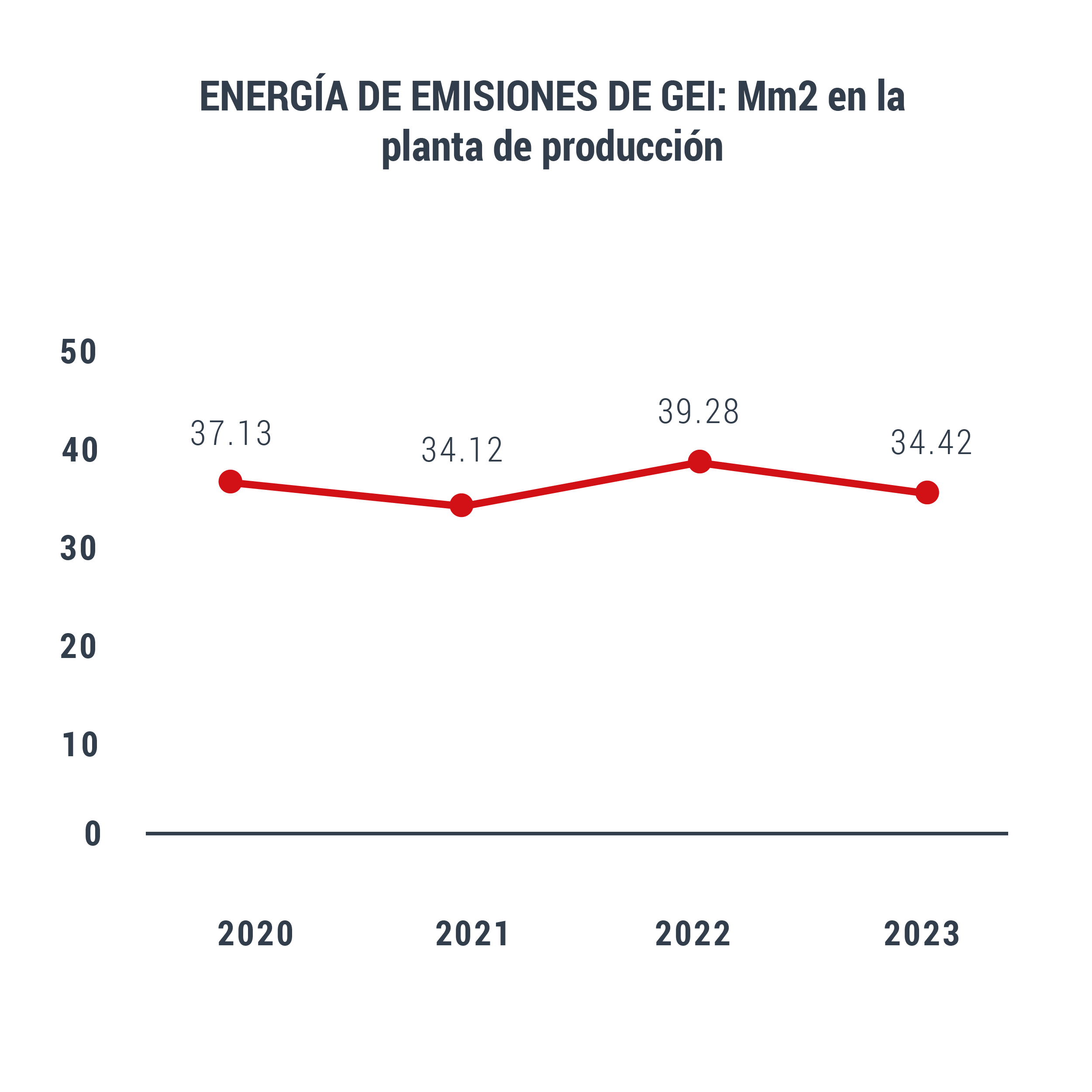 novacel ghg emissions energy