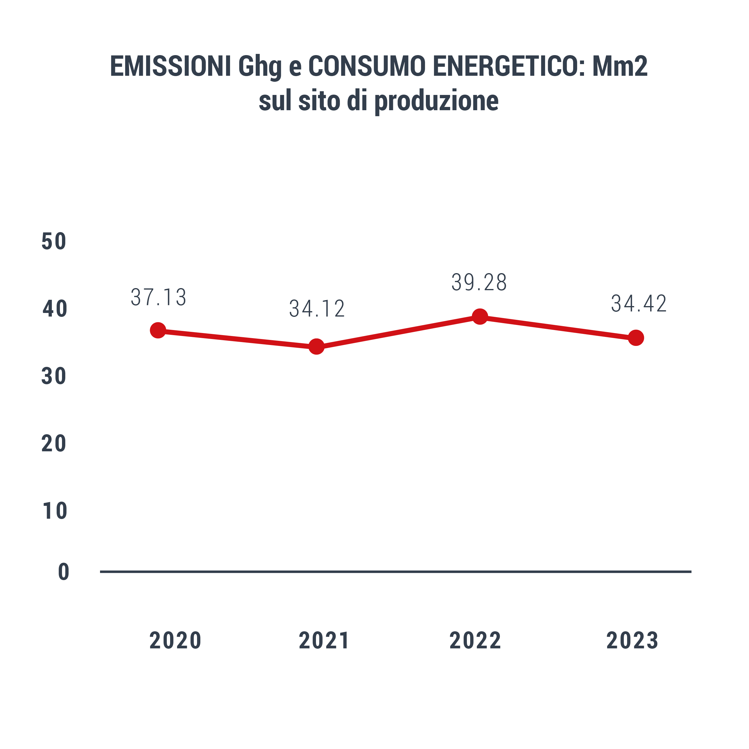 novacel ghg emissions energy